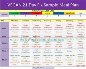 Nigerian Keto Diet Meal Plan
